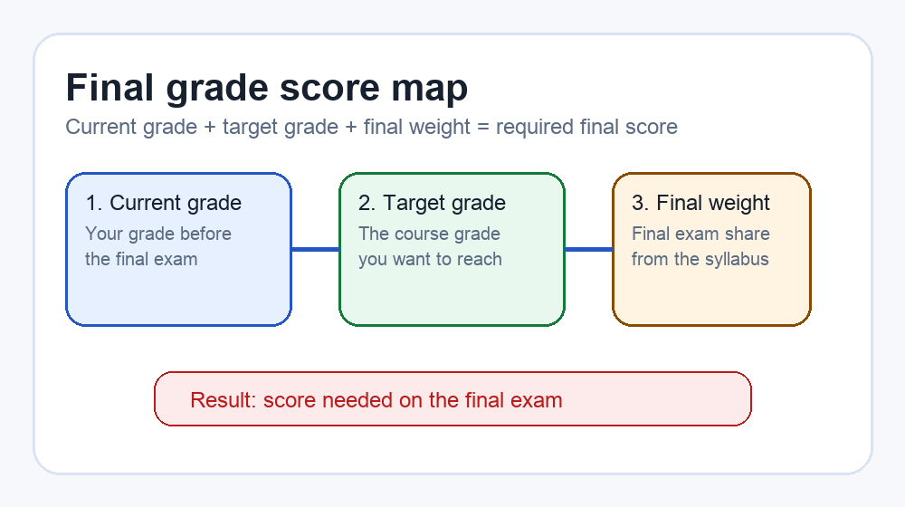 Final Grade Calcs - Product Image 2